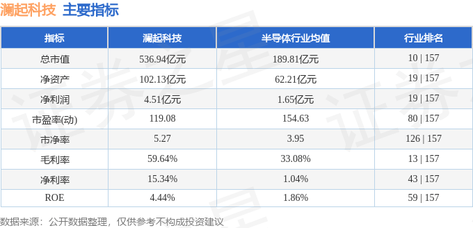 股票行情快报澜起科技6880083月26日主力资金净卖出155595万元