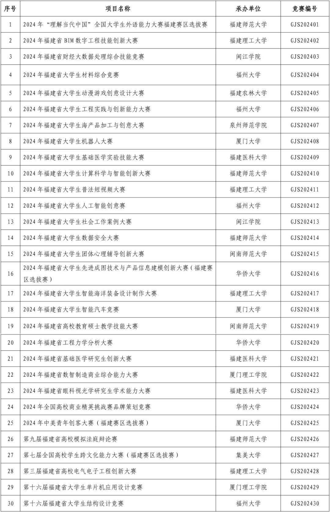 top300学科竞赛目录