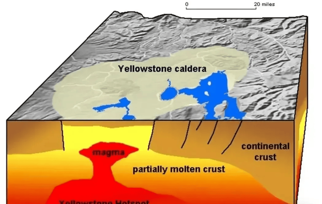 黄石火山为什么是世界最大的超级火山?