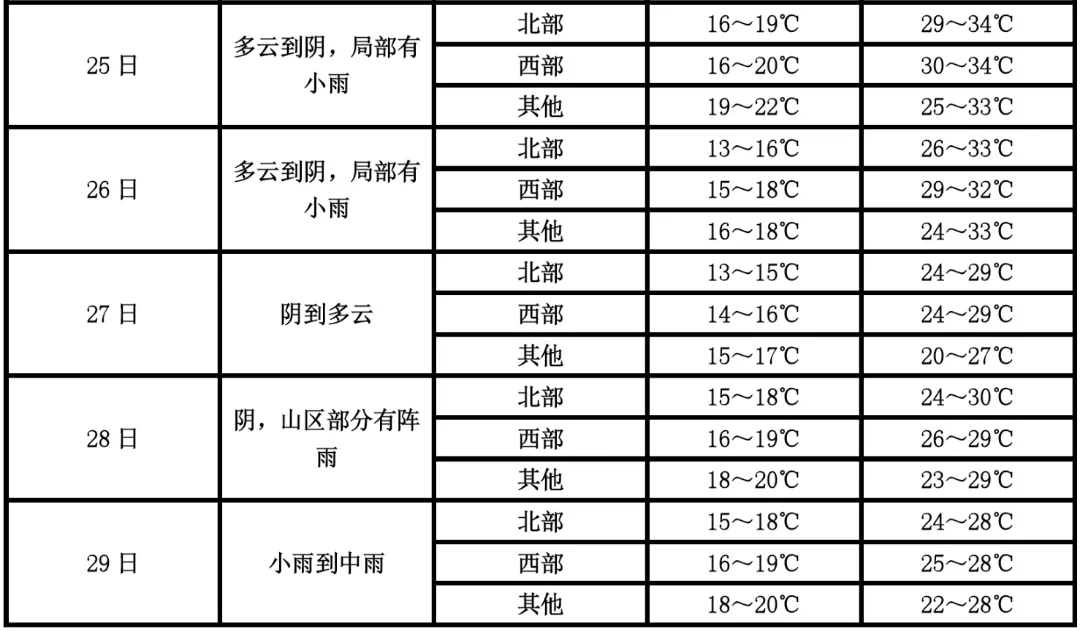 5℃!惠安天气又要变._泉州_气温_内容