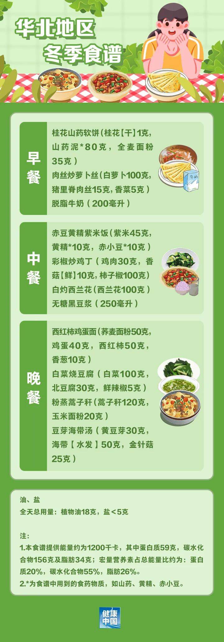 早安官方减肥食谱四季不同