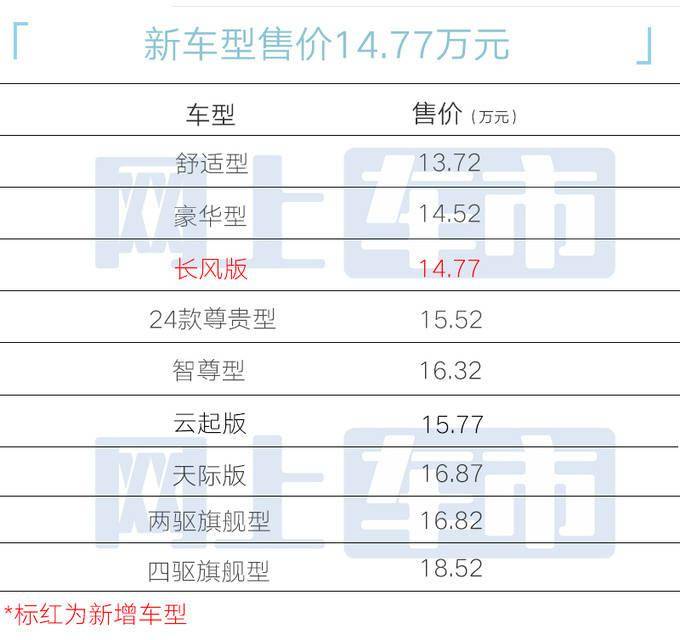 贵2500元增22项配置!吉利新星越l售14.77万_搜狐汽车_搜狐网