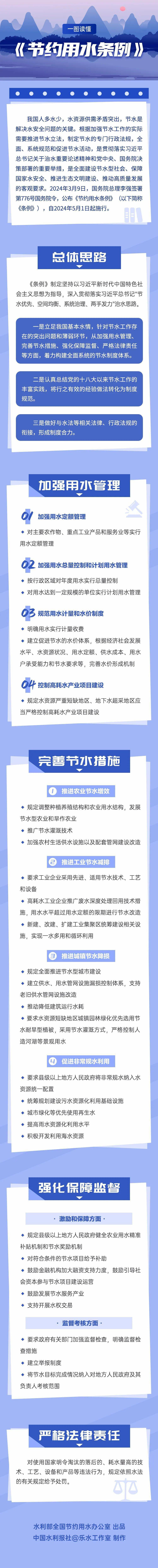来源:全国节水办编 辑:赵   棠责 编:魏红光审 核:张朝军返回搜狐