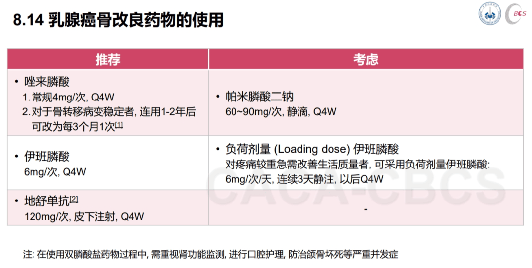 唑来膦酸4mgor5mg