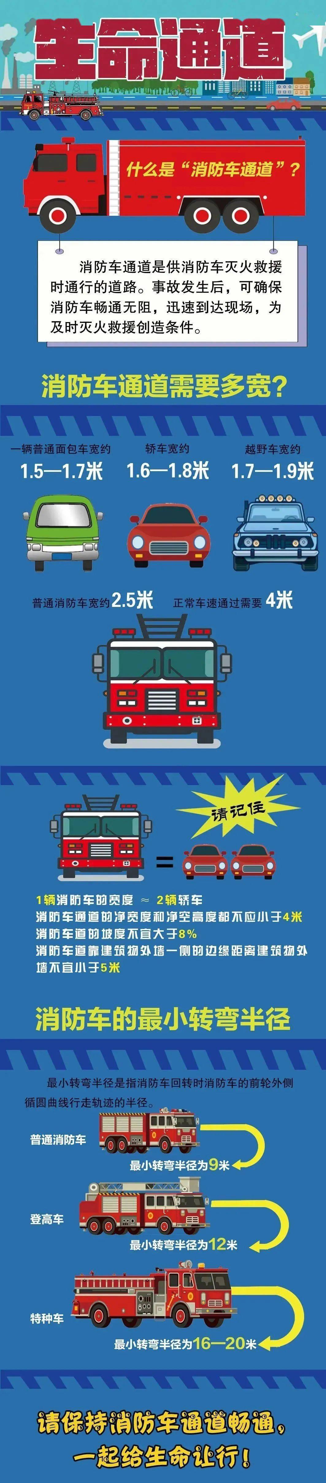 禁止占用疏散通道锁闭安全出口！_搜狐网