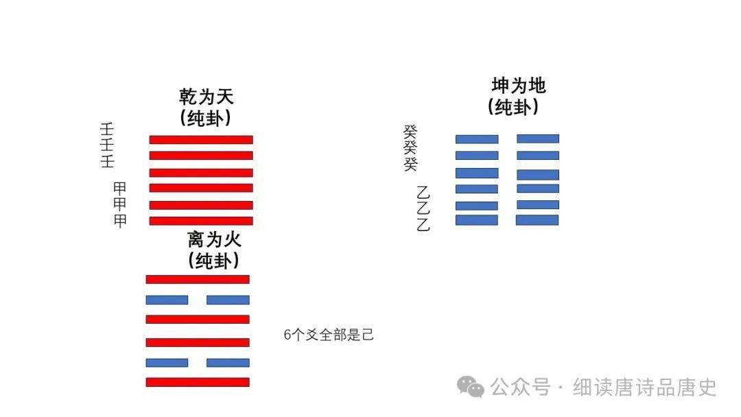 6个爻天干的确定和地支中正月建寅的来历京房易学7