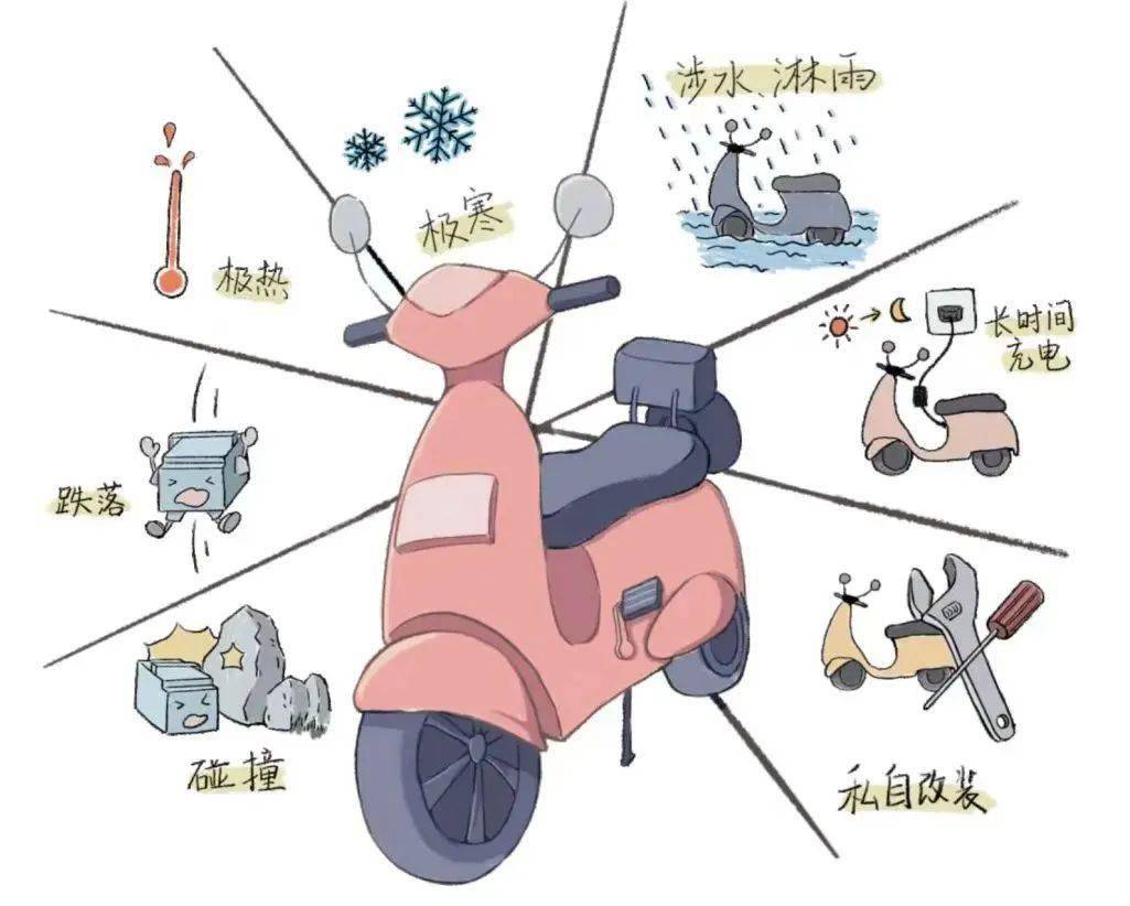 规范停放,安全骑行_电动车_充电_车辆