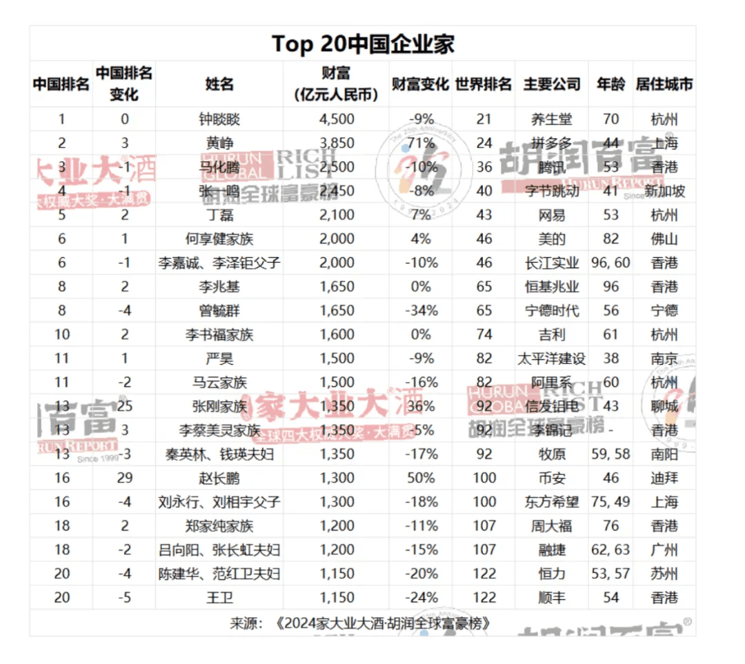 中国禁55位艺人名单图片