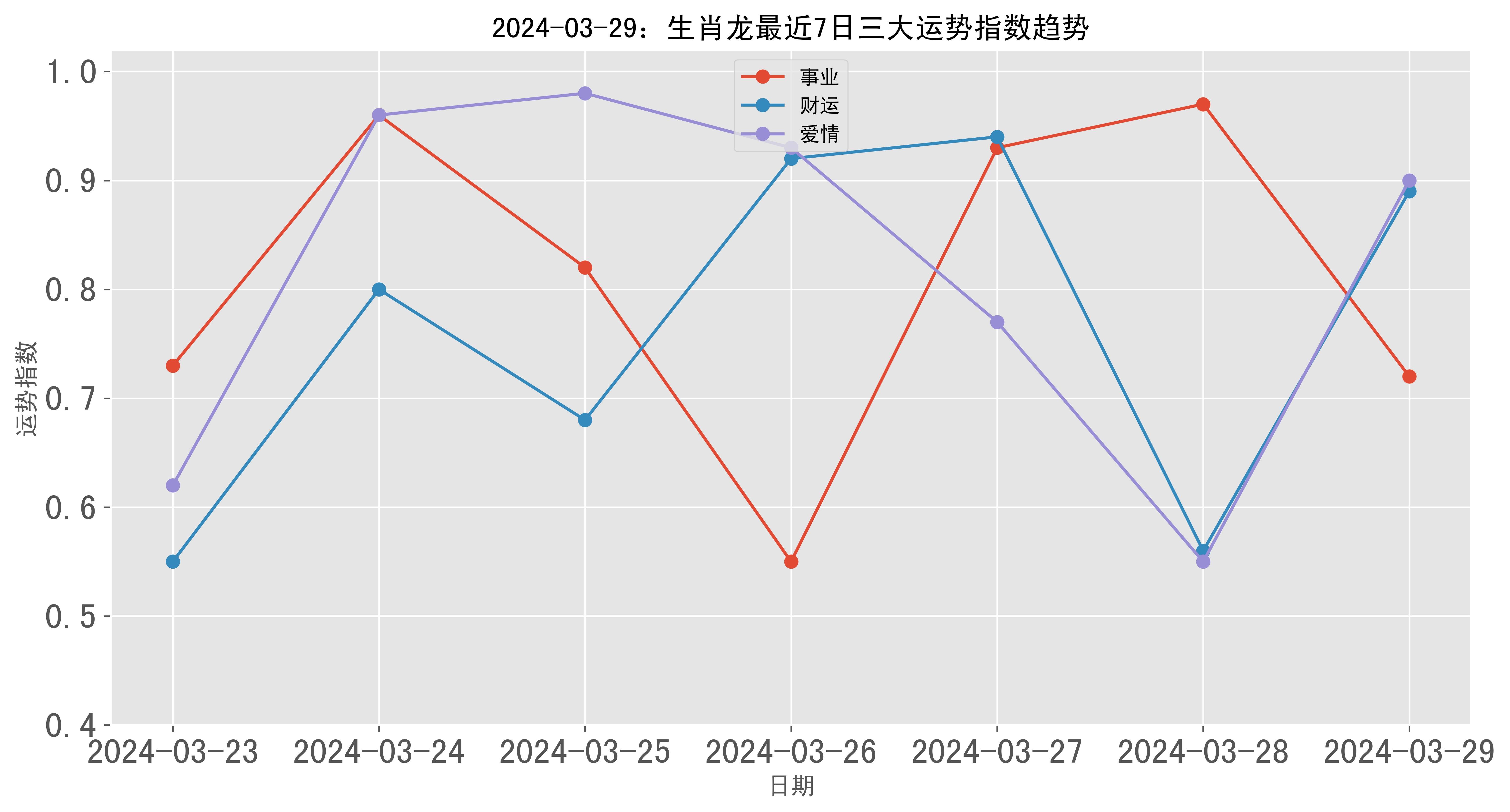 3月29日生肖运势预报(2021年3月29日特吉生肖运势)