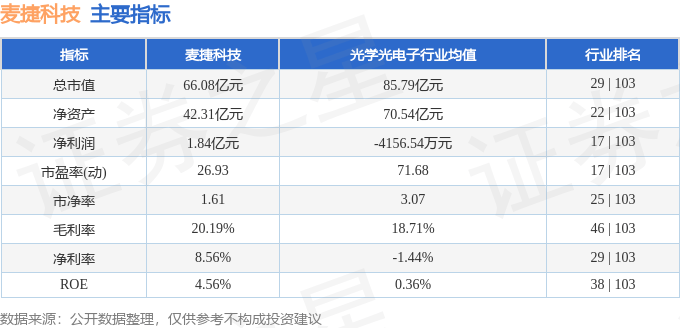 股票行情快报麦捷科技3003193月27日主力资金净卖出103602万元