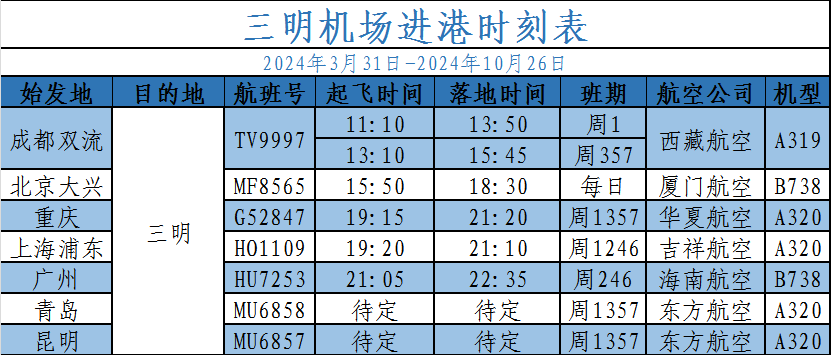 3月31日起执行三明沙县机场航班即将