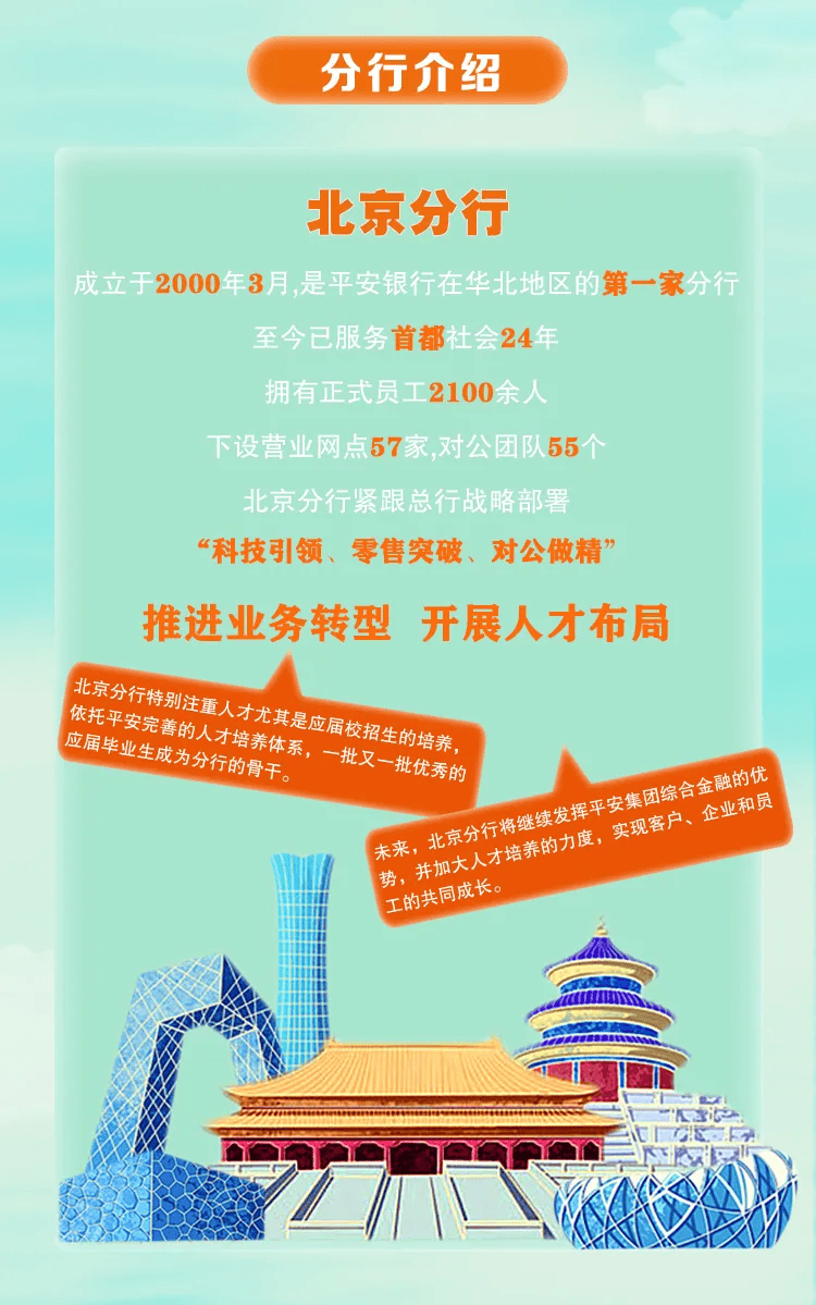 【招聘五】平安银行北京分行2024届春季校园招聘正式启动!