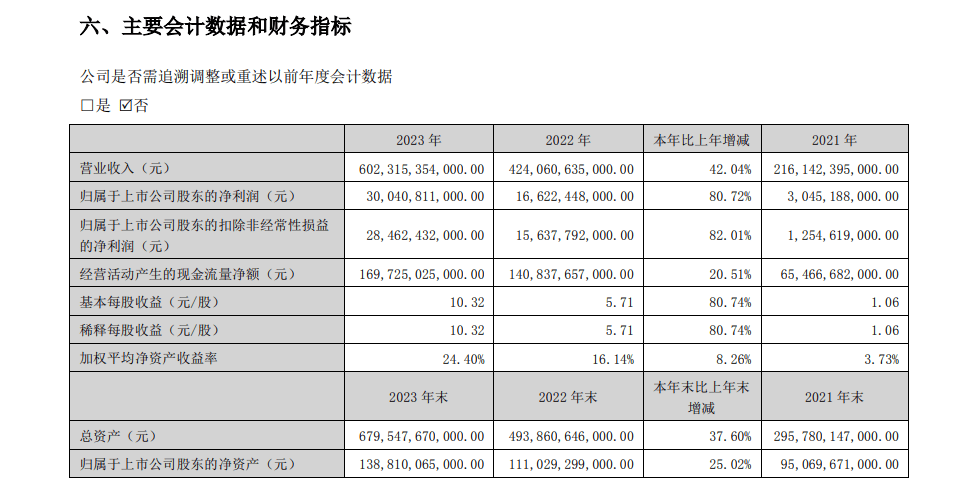 手握千亿现金比亚迪2023年拟分红超90亿元丨年报拆解