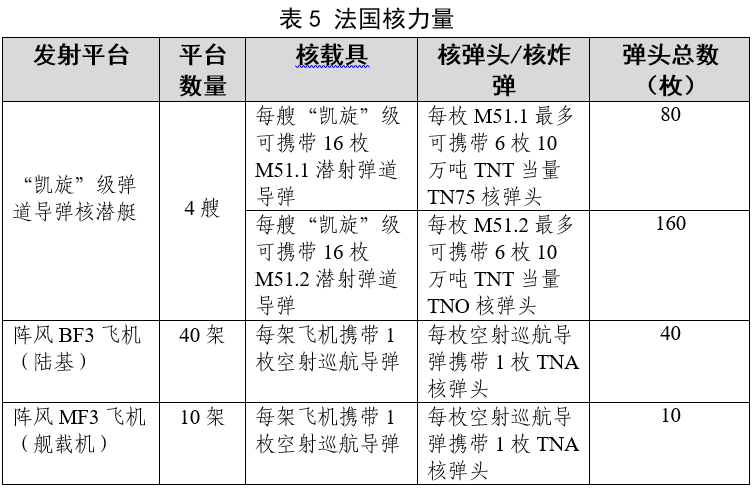 法国核弹头数量图片