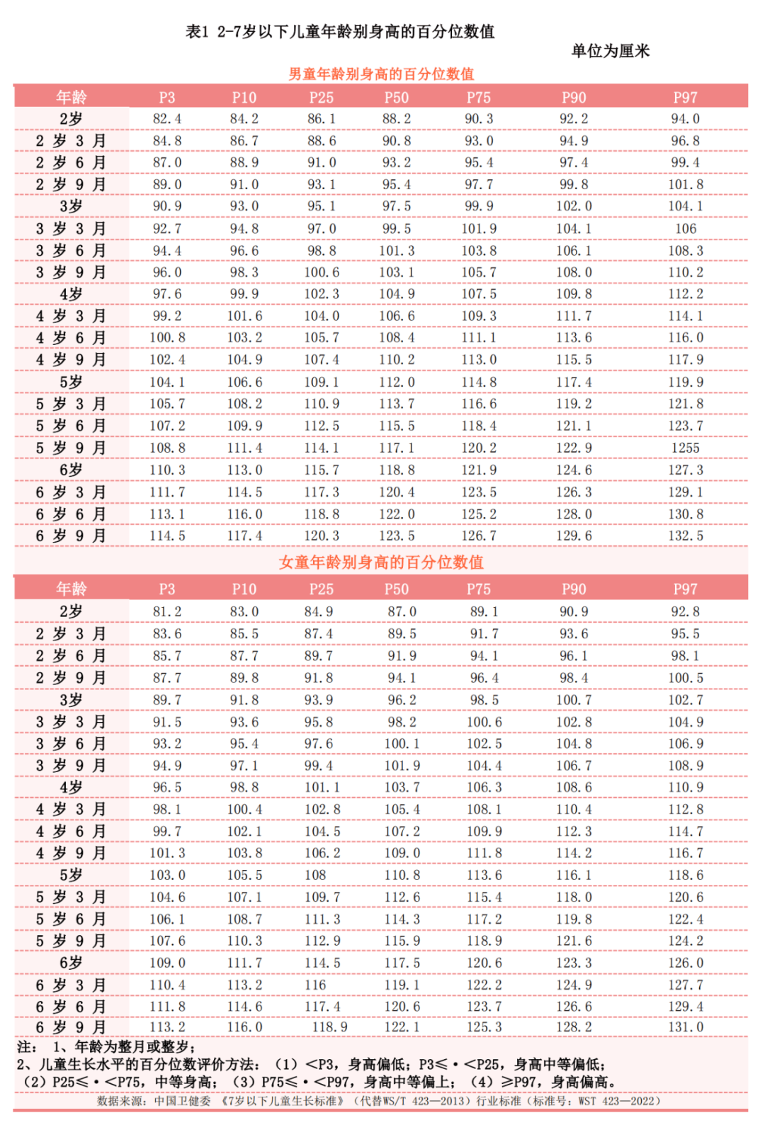 守护健康公益科普知识把握35月黄金长高季孩子身高窜窜窜