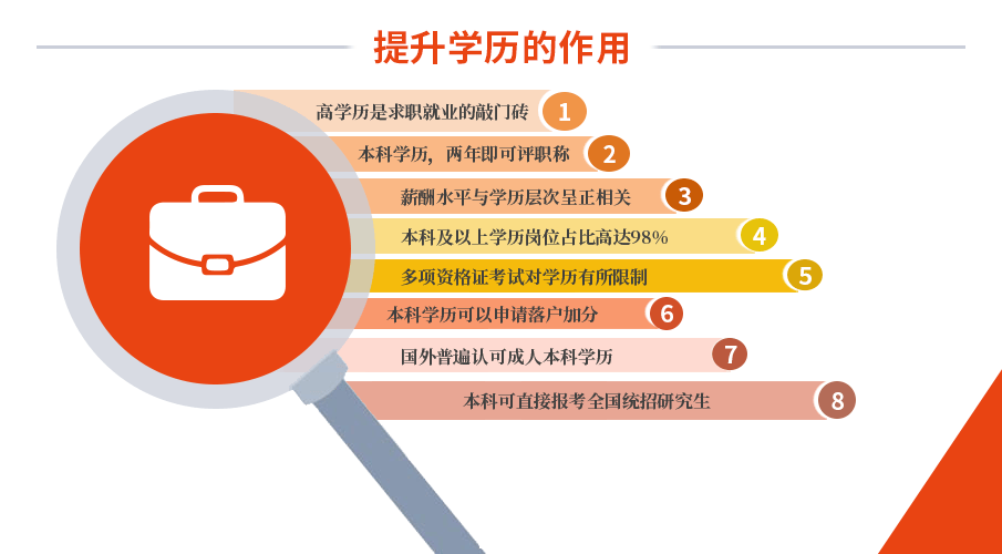 本与此区别_重本和一本有什么区别_本与该的区别