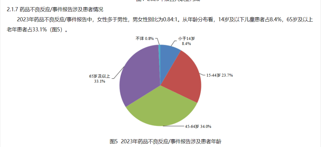 国家药品不良反应监测年度报告