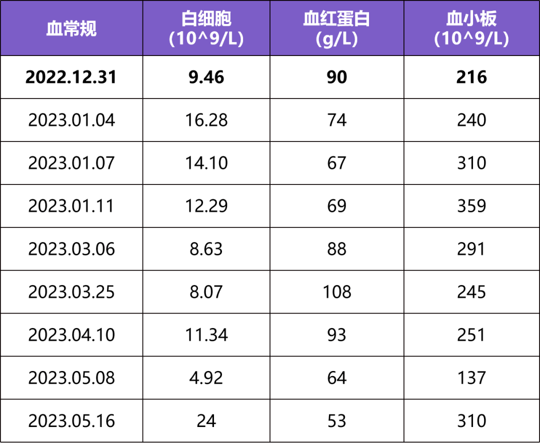 透析患者出现不明原因发热乏力贫血心悸低血压你第一个想到的原因是