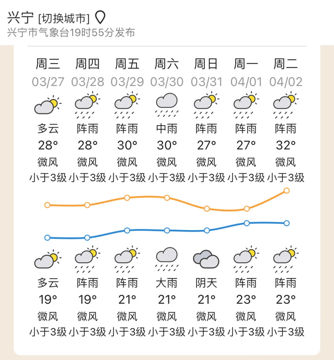 始兴天气预报图片