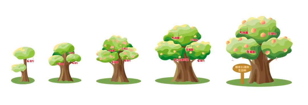 你还没领顺丰31周年生日树快来最后3天啦顺丰森林