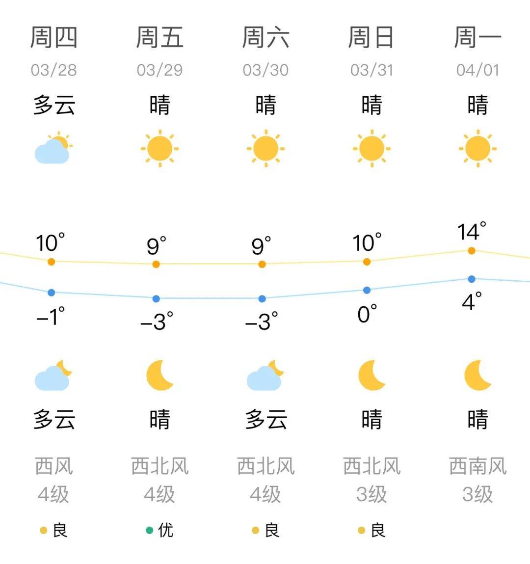 沈阳早参(2024年3月28日)_辽宁省_项目_抚顺