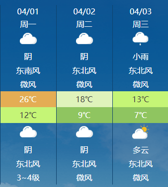 直冲26雷雨徐州天气大反转接下来太刺激