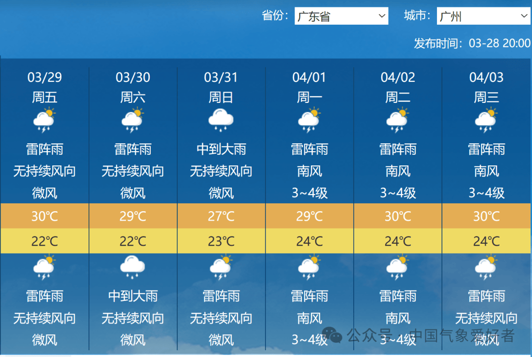 广州花都天气图片