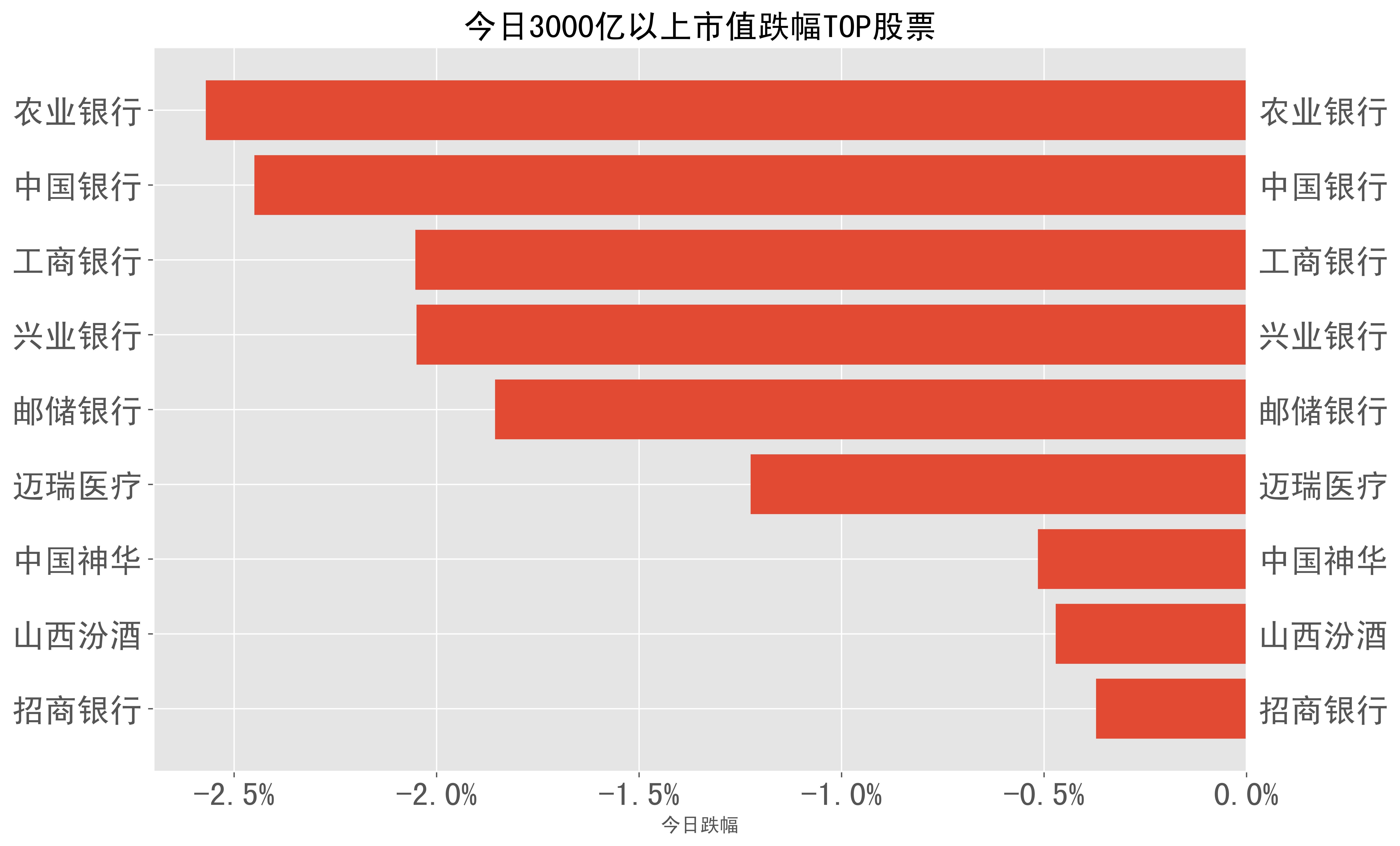 2024-03-28:a股日报-股票跌幅分类榜单_生物_科技_东风股份