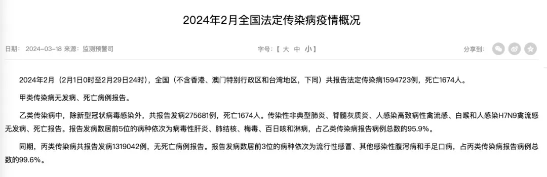 根据国家疾病预防控制局发布的"2024年1月全国法定传染病疫情概况"和"