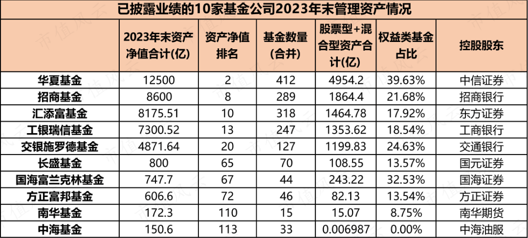 迅雷看看：香港资料大全正版资料2024年免费-5月17日方邦股份涨17.93%，华夏招鑫鸿瑞混合A基金重仓该股