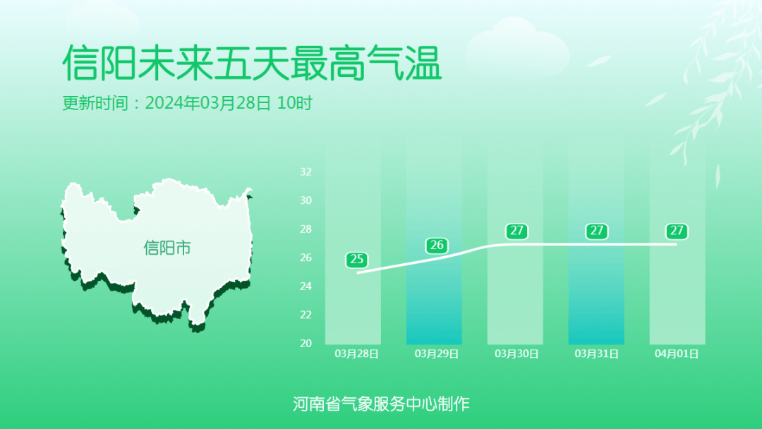 直冲27濮阳一秒入夏需要注意的是