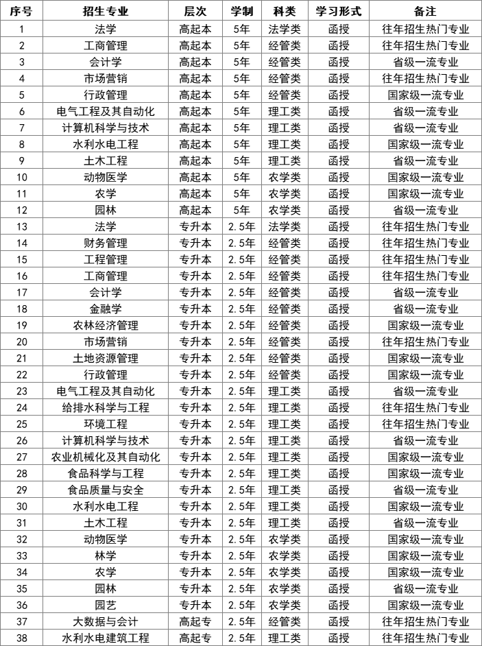 山东农业大学排名图片