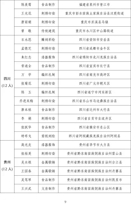 全国首批!揭阳2人入选