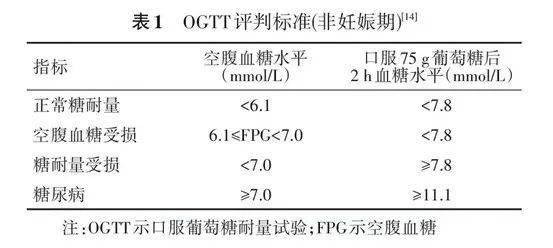 常规孕前检查之外,这类患者需特别注意!