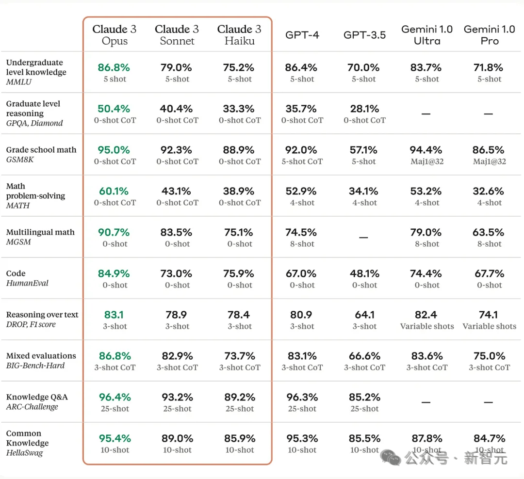 市值暴涨5000亿亚马逊追投anthropic275亿刀