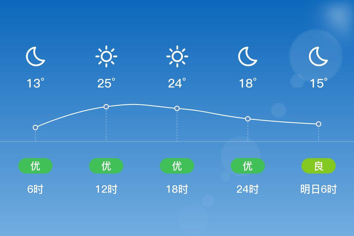 萧山天气预报15天图片