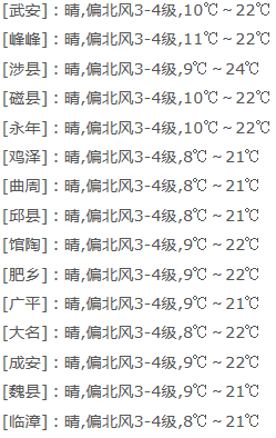 邯郸温度升高,注意防火防晒~_气温_天气_夜间
