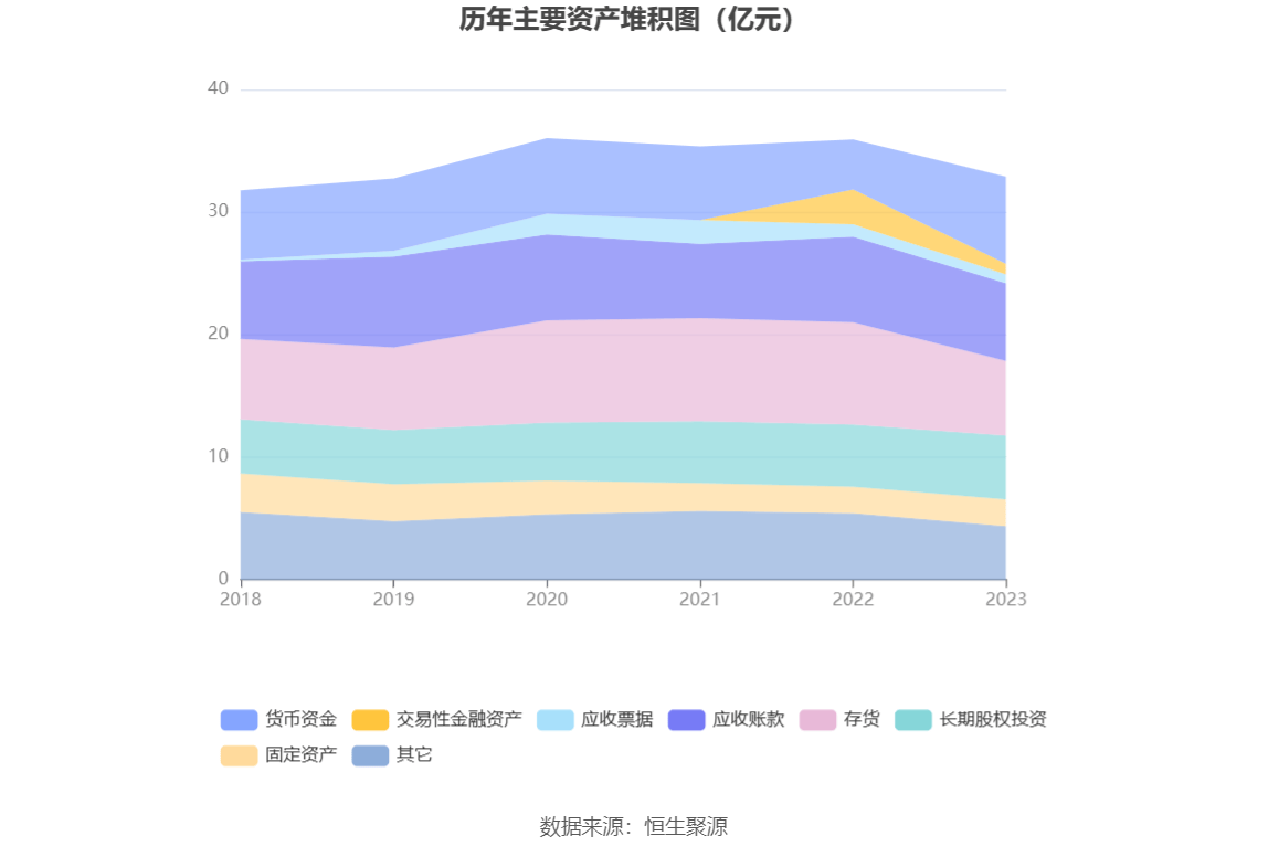 大恒科技净利逐年下滑2023年同比下降2823