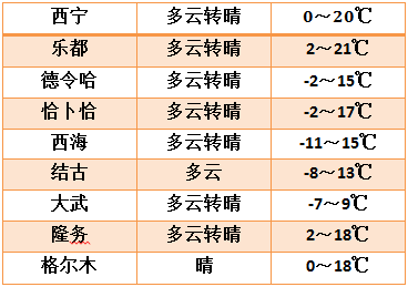 周末天气好气温升