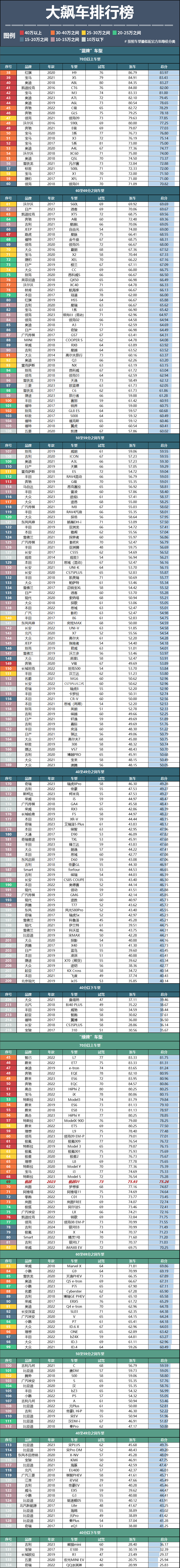 搜狐汽车_搜狐网