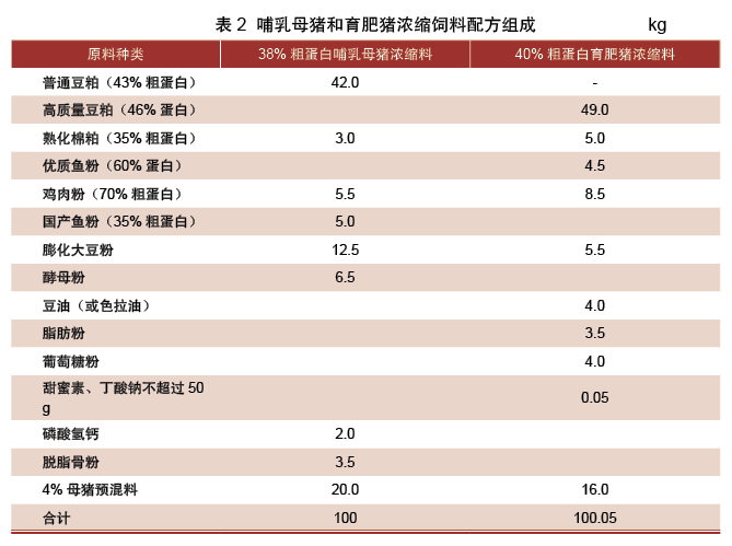 海博莱推荐阅读遗传改良生猪自配料养殖对猪只繁殖性能的影响