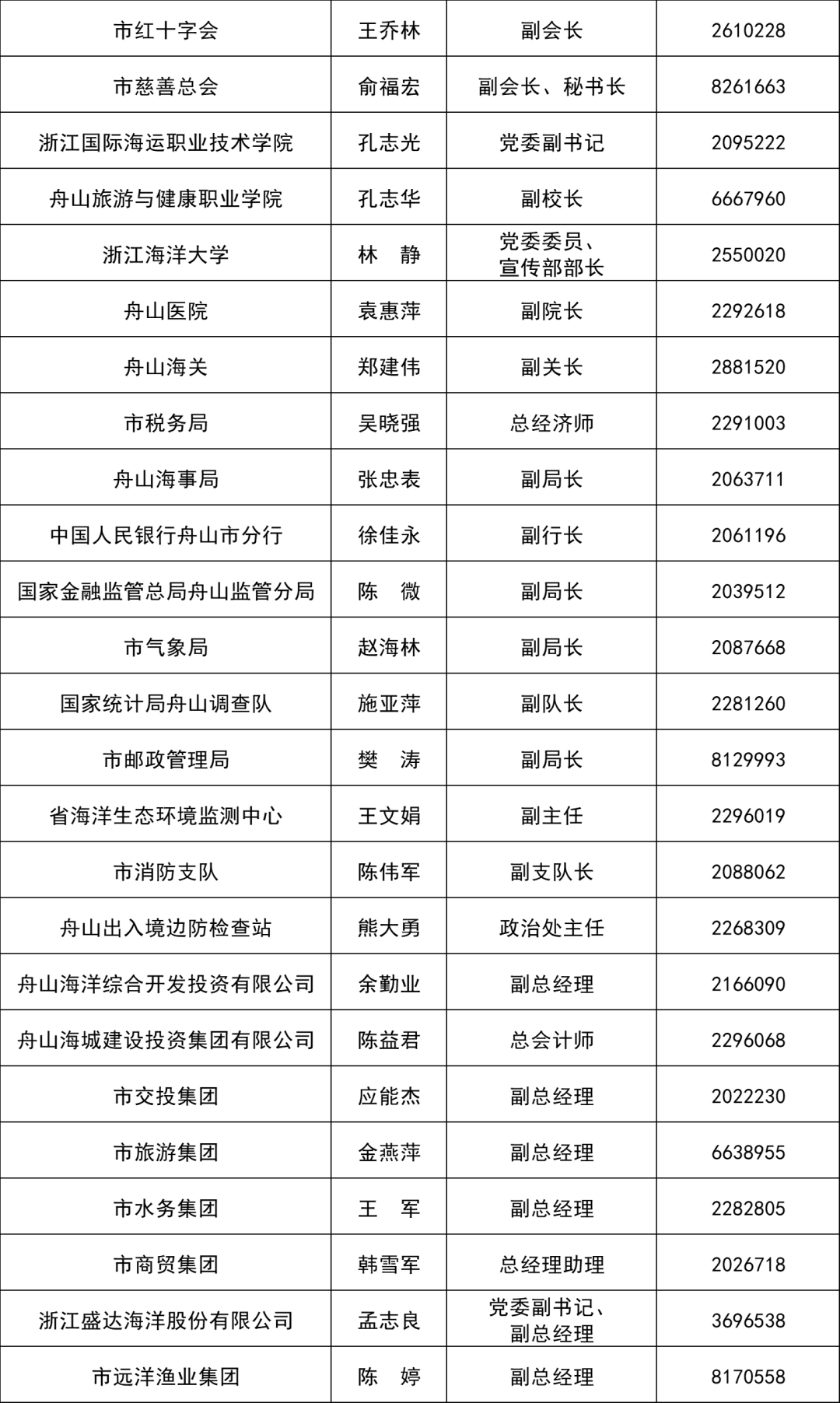 2024年舟山市新闻发言人名录公布