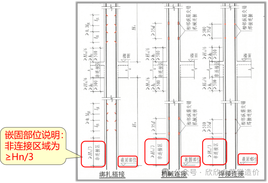 框架柱平法5纵筋基础插筋长度的计算