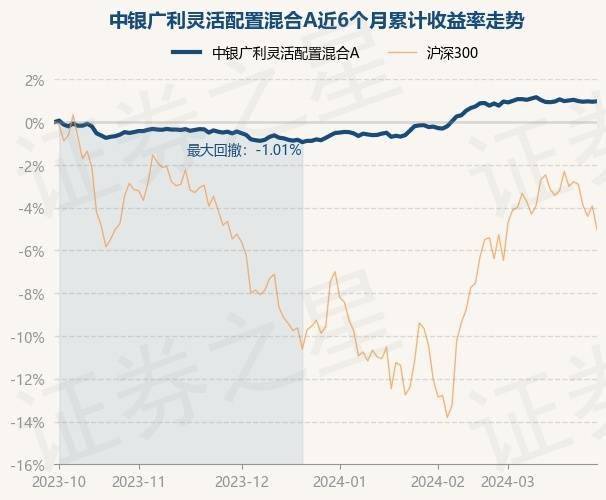 1553,涨0.02%_重仓股_数据_整理
