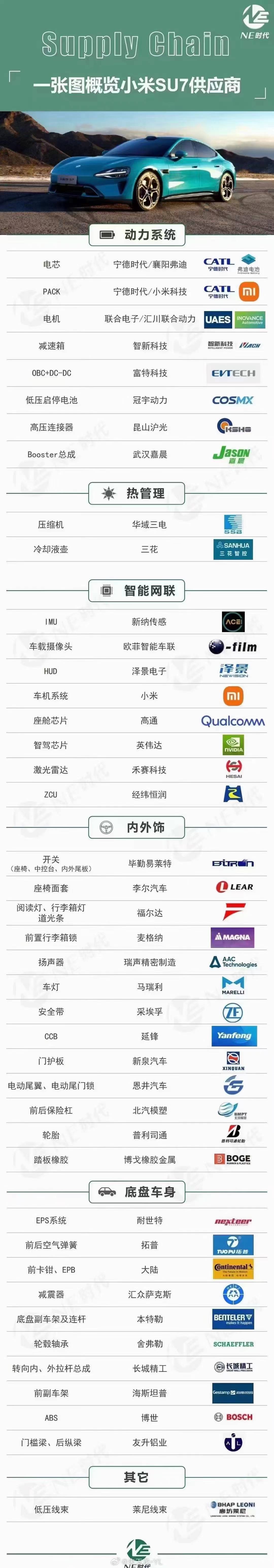 一图了解小米su7供应商