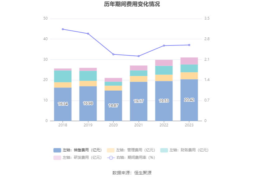 神州数码：2023年净利1172亿元 同比增长1666% 拟10派446元(图11)