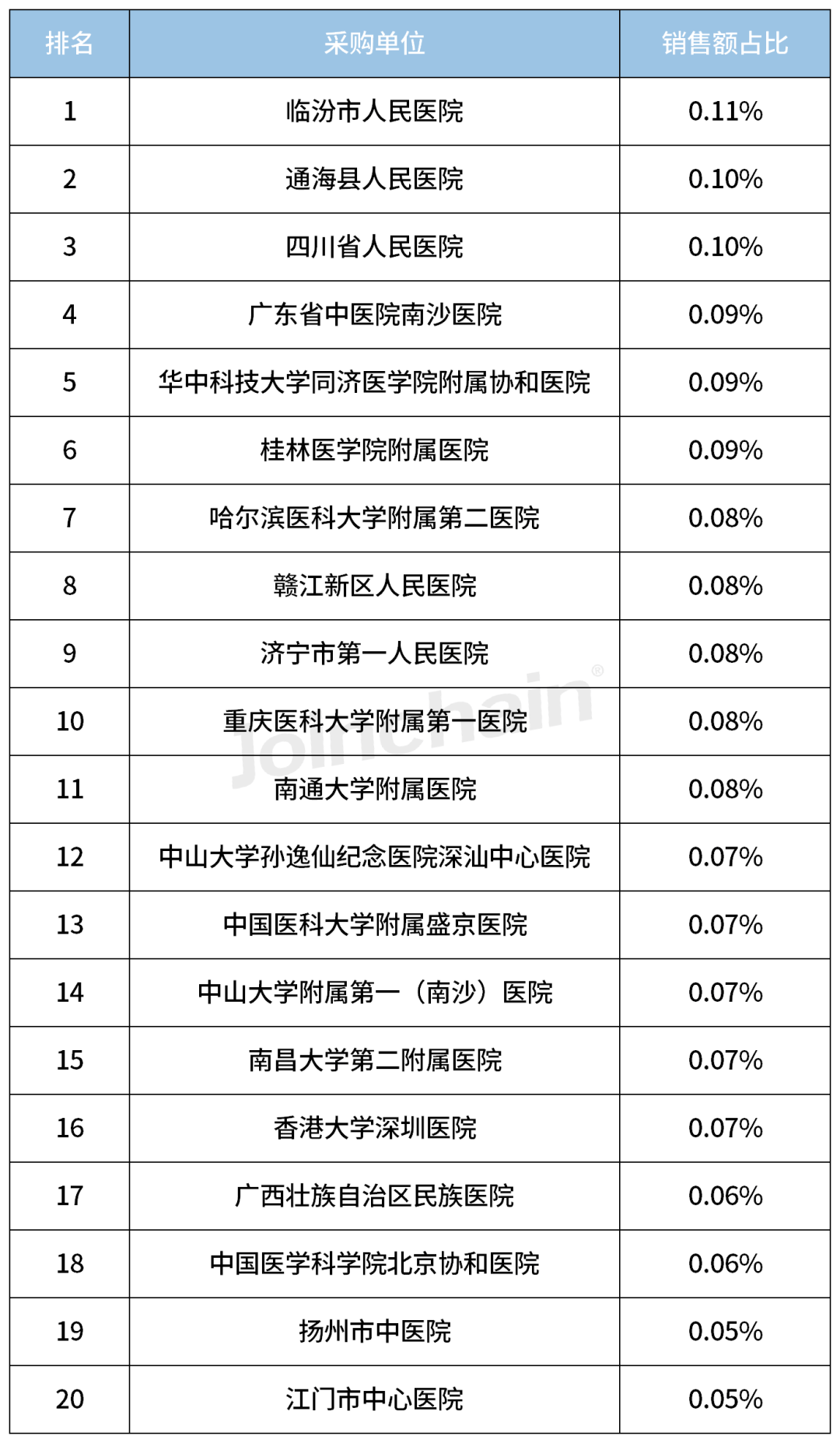 北京肿瘤医院挂号网站(北京肿瘤医院预约挂号统一平台app)