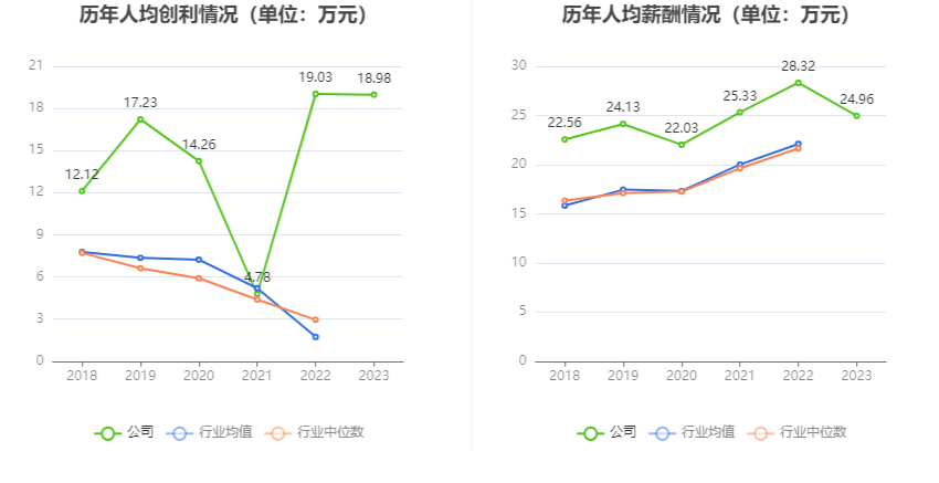 神州数码：2023年净利1172亿元 同比增长1666% 拟10派446元(图3)