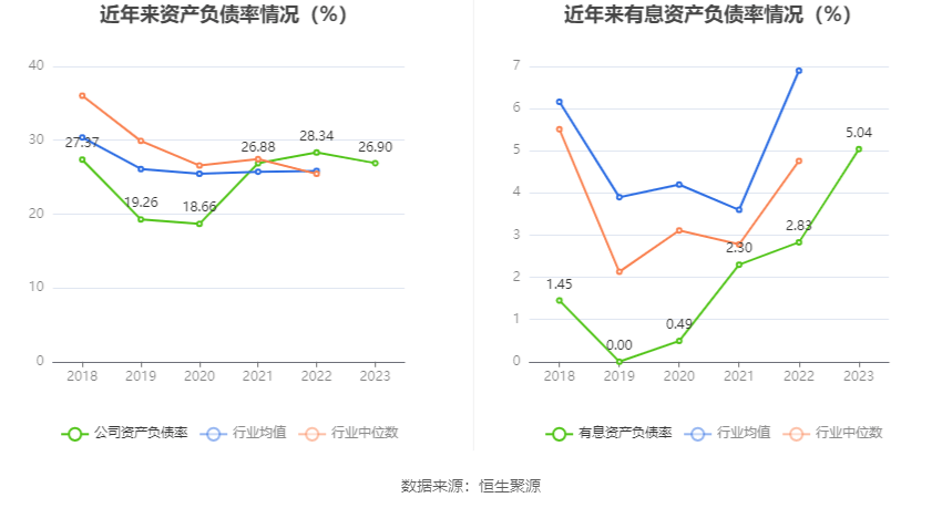 沃森生物2023年净利419亿元拟10派01元