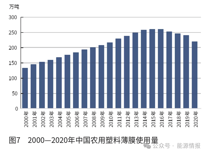 kb体育官网中邦聚烯烃行业的兴盛趋向(图7)